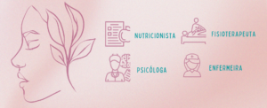 magem com ícones fisioterapia, psicologia, enfermagem, nutricionista