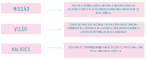 infográfico missão visão valores dr wesley andrade