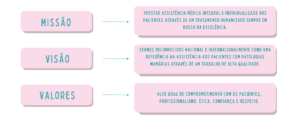 infográfico missão visão valores dr wesley andrade