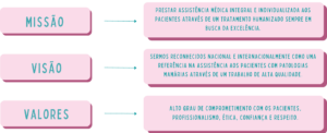 infográfico missão visão valores dr wesley andrade