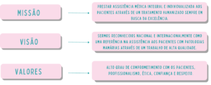 infográfico missão visão valores dr wesley andrade