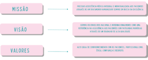 infográfico missão visão valores dr wesley andrade