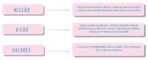 infográfico missão visão valores dr wesley andrade