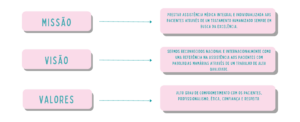 infográfico missão visão valores dr wesley andrade