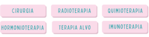 imagem com texto: radioterapia, quimioterapia, cirurgia, hormonioterapia, terapia alvo e cirurgia