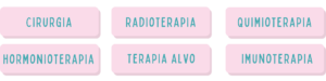 imagem com texto: radioterapia, quimioterapia, cirurgia, hormonioterapia, terapia alvo e cirurgia