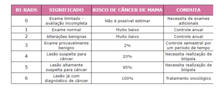 tabela de classificaçao birads