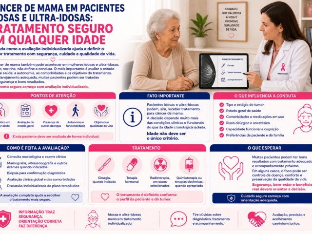 Câncer de Mama em Pacientes Idosas e Ultra-Idosas: Tratamento Seguro em Qualquer Idade