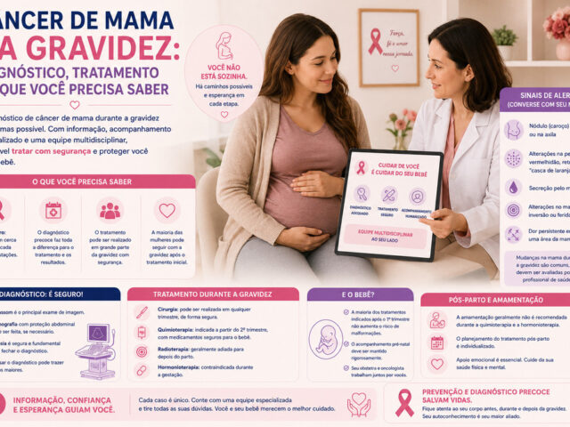 Câncer de Mama na Gravidez: Diagnóstico, Tratamento e O Que Você Precisa Saber